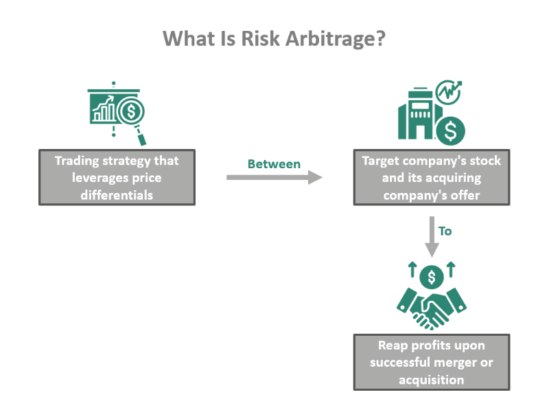 Arbitrage là gì? Cách kiếm lợi nhuận từ chênh lệch giá 5 arbitrage-5