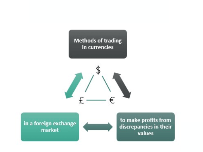 Arbitrage là gì? Cách kiếm lợi nhuận từ chênh lệch giá 7 arbitrage-7