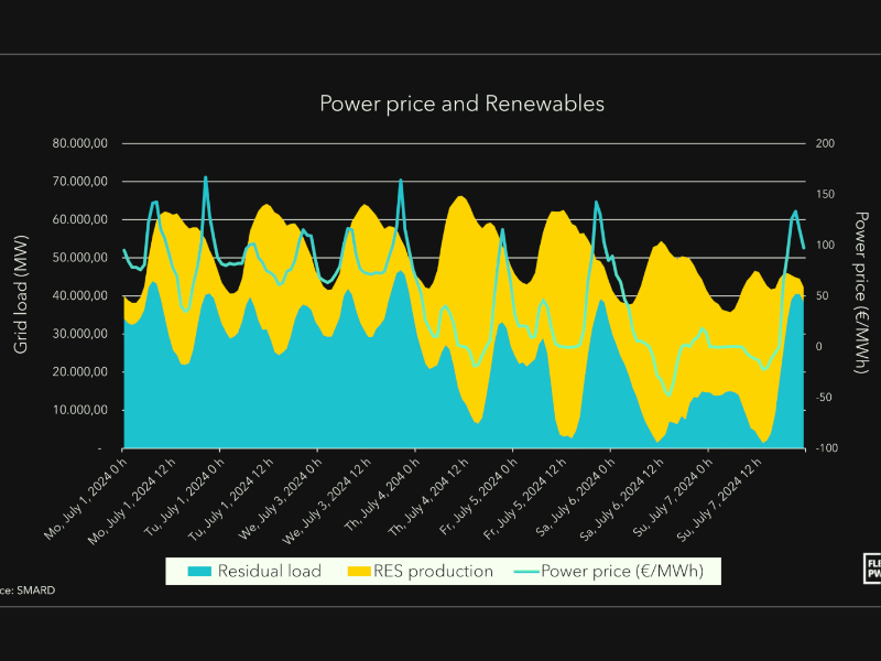 Arbitrage là gì? Cách kiếm lợi nhuận từ chênh lệch giá 8 arbitrage-8