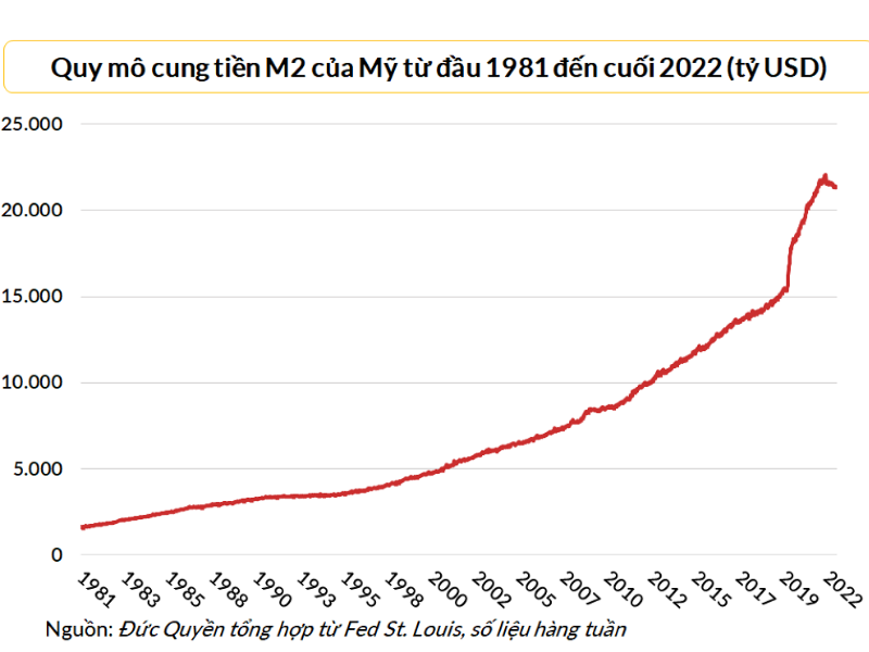 Cung tiền là gì? Vai trò và ảnh hưởng tới nền kinh tế 4 cung-tien-2