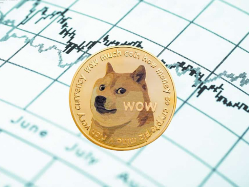 Dogecoin là gì? Sự thật của đồng tiền điện tử của Elon Musk 8 dogecoin-9