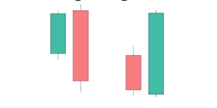 Mô Hình Nến Engulfing: Tín hiệu đảo chiều mạnh mẽ trader 1 engulfing-1