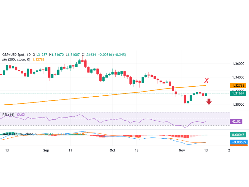 GBP/USD là gì? Hướng dẫn toàn diện về cặp tiền Cable 4 gbp-usd-3