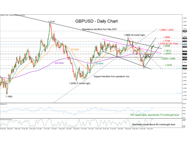 GBP/USD là gì? Hướng dẫn toàn diện về cặp tiền Cable 5 gbp-usd-4