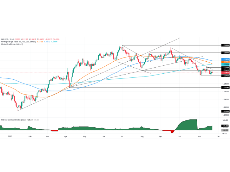 GBP/USD là gì? Hướng dẫn toàn diện về cặp tiền Cable 6 gbp-usd-5
