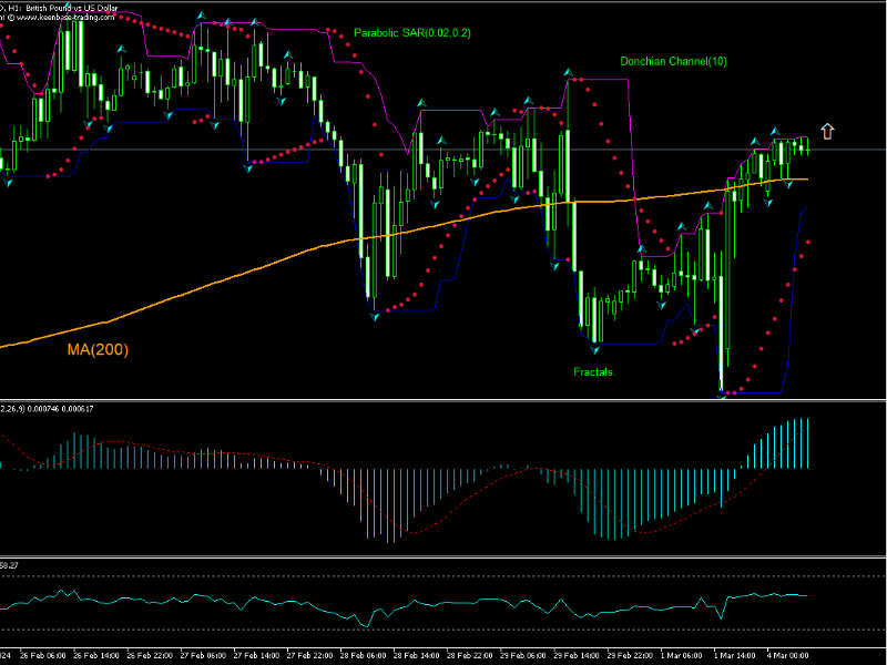GBP/USD là gì? Hướng dẫn toàn diện về cặp tiền Cable 8 gbp-usd-7