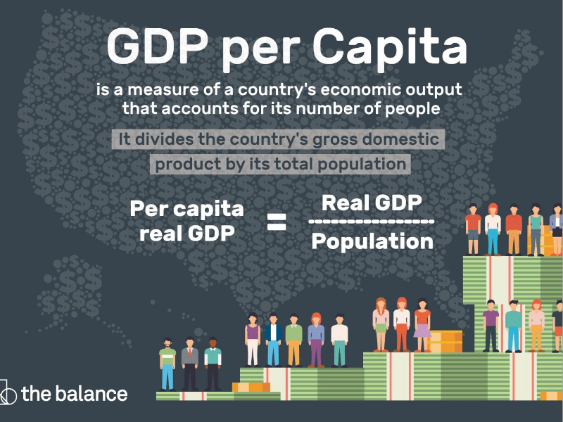 GDP là gì? Ý nghĩa của GDP đối với nền kinh tế 7 gdp-9