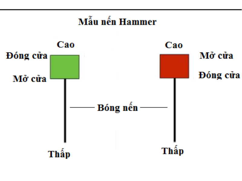 hammer - 3