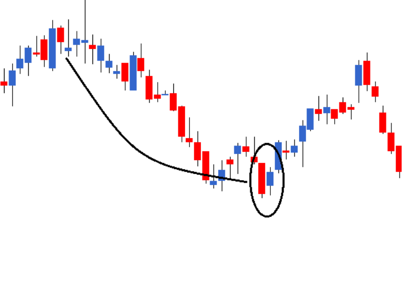 mo-hinh-nen-harami-1