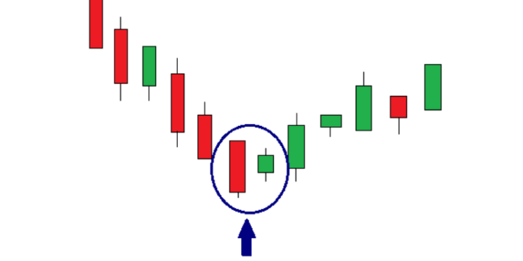 Nến Harami là gì? Chiến lược giao dịch hiệu quả với Harami 1 harami-6
