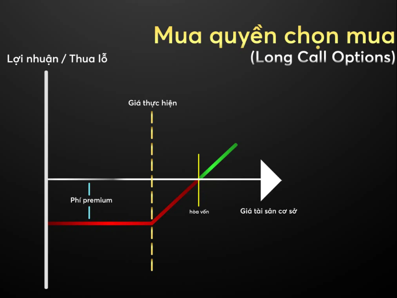Hợp đồng quyền chọn là gì? Tầm quan trọng của hợp đồng 16 hop-dong-quyen-chon-16