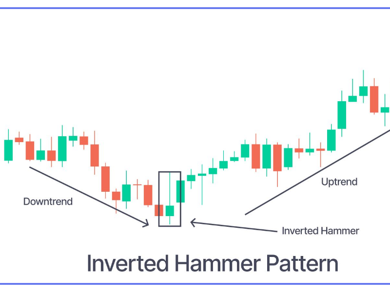 inverted-hammer-1