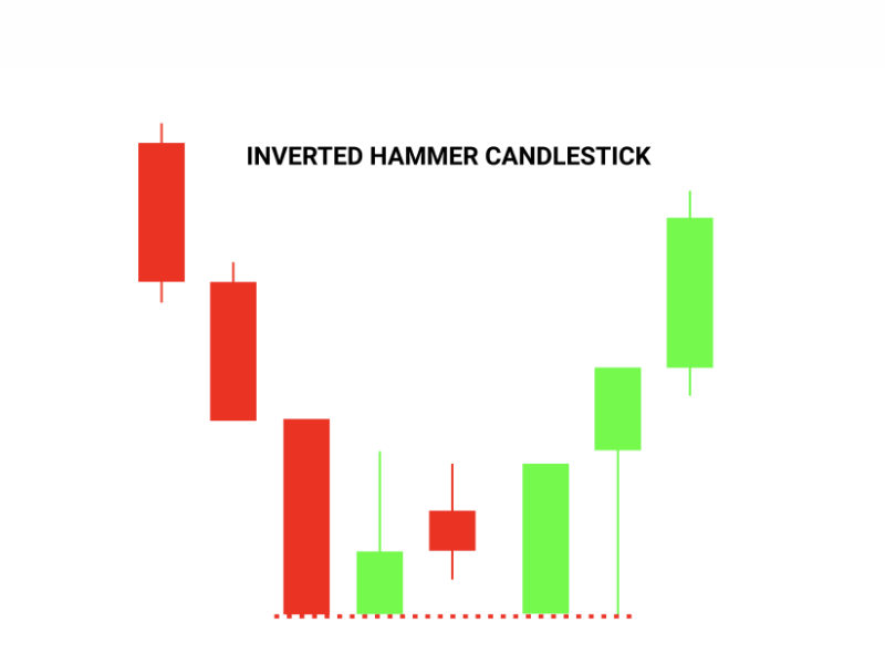 inverted-hammer-3