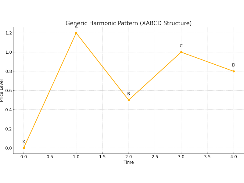 mo-hinh-nen-harmonic-3