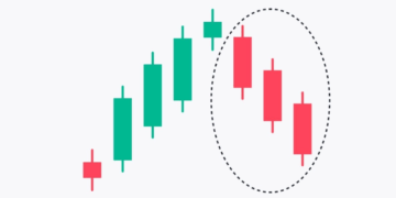 Mô hình nến Three Black Crows: Tín hiệu giảm mạnh cần chú ý 3 mo-hinh-nen-three-black-crows-1