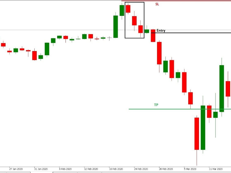 mo-hinh-nen-three-black-crows-12