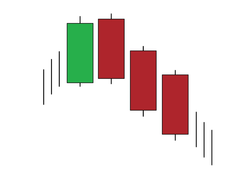 mo-hinh-nen-three-black-crows-13