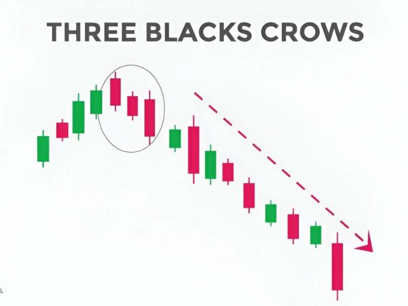 mo-hinh-nen-three-black-crows-14