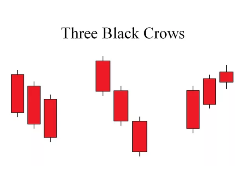 mo-hinh-nen-three-black-crows-2