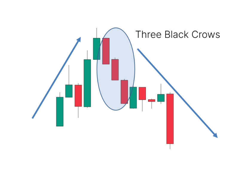 mo-hinh-nen-three-black-crows-3