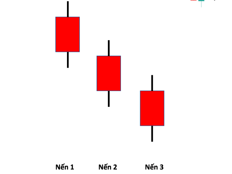 mo-hinh-nen-three-black-crows-5