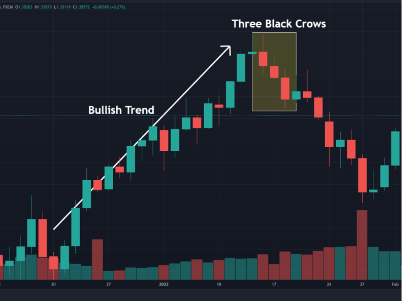 mo-hinh-nen-three-black-crows-7