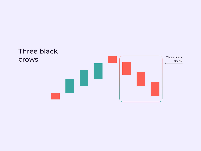 mo-hinh-nen-three-black-crows-9
