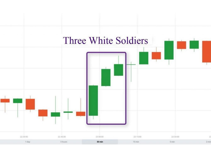 mo-hinh-nen-three-white-soldiers-1