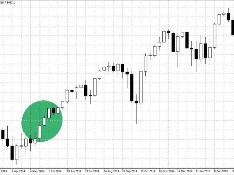 mo-hinh-nen-three-white-soldiers-10
