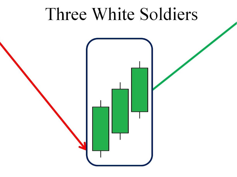 mo-hinh-nen-three-white-soldiers-11