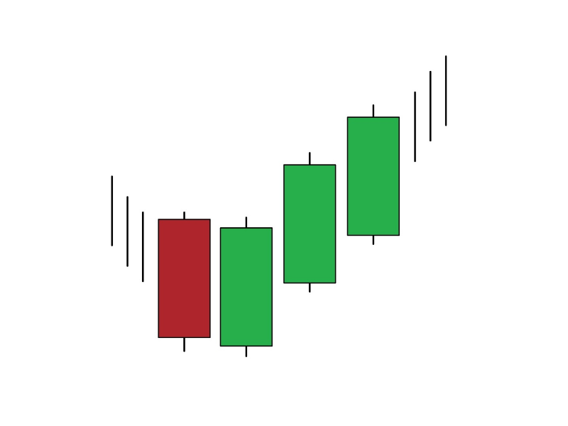 mo-hinh-nen-three-white-soldiers-2