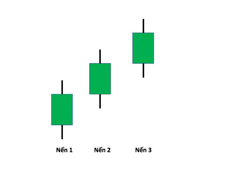 mo-hinh-nen-three-white-soldiers-3