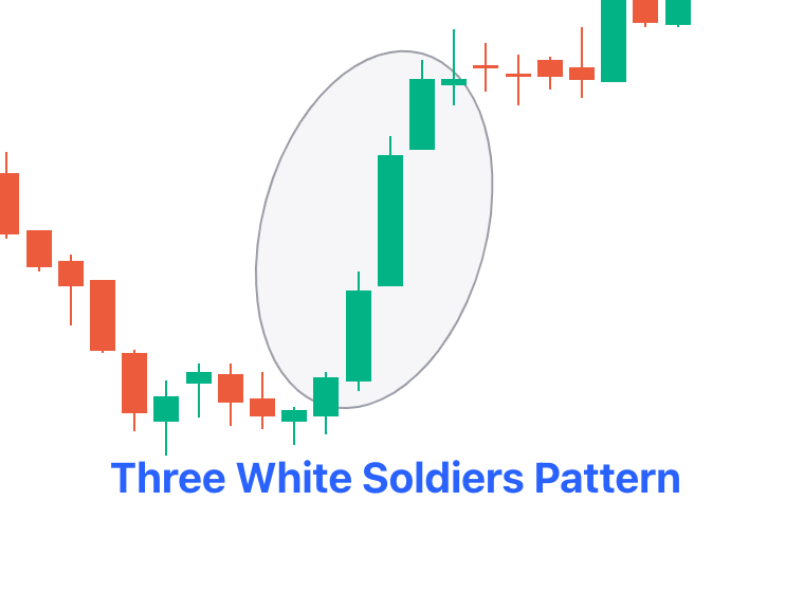 mo-hinh-nen-three-white-soldiers-4