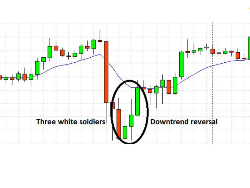 mo-hinh-nen-three-white-soldiers-7