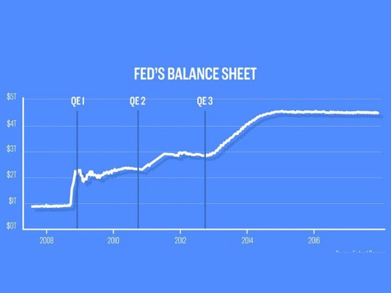 Nới lỏng định lượng là gì? Chính sách tiền tệ kích thích kinh tế 11 noi-long-dinh-luong-11