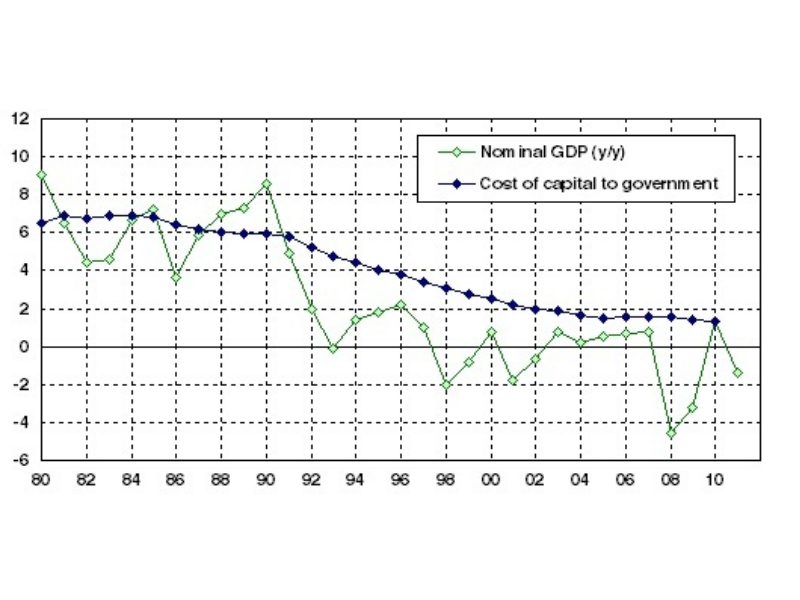 Nới lỏng định lượng là gì? Chính sách tiền tệ kích thích kinh tế 12 noi-long-dinh-luong-12