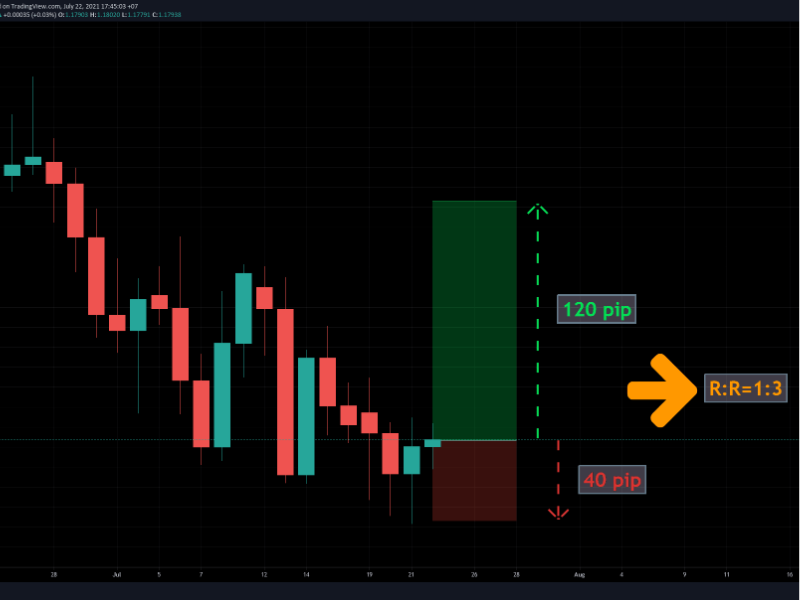 Pip là gì trong forex ? Tìm hiểu về PIP trong thị trường ngoại hối 2 pip-trong-forex-2