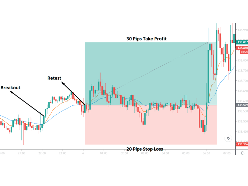 Pip là gì trong forex ? Tìm hiểu về PIP trong thị trường ngoại hối 8 pip-trong-forex-6