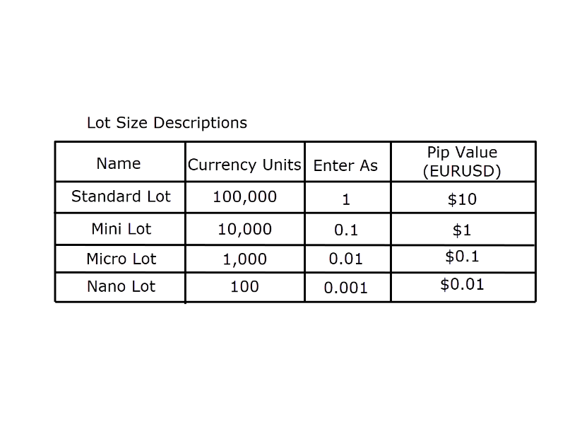 Pip là gì trong forex ? Tìm hiểu về PIP trong thị trường ngoại hối 9 pip-trong-forex-9