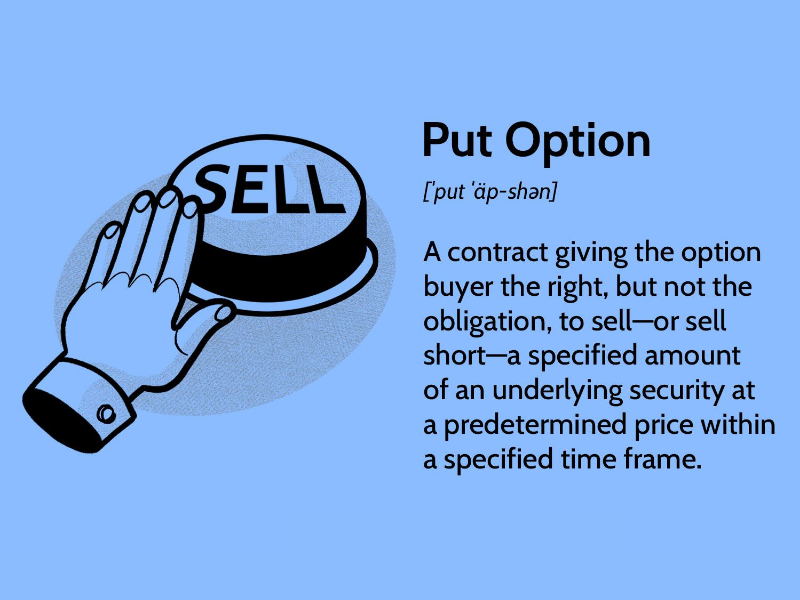 Put Option là gì? Quyền chọn bán trong đầu tư tài chính 2 put-option-1