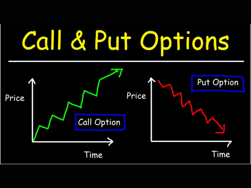 Put Option là gì? Quyền chọn bán trong đầu tư tài chính 3 put-option-2