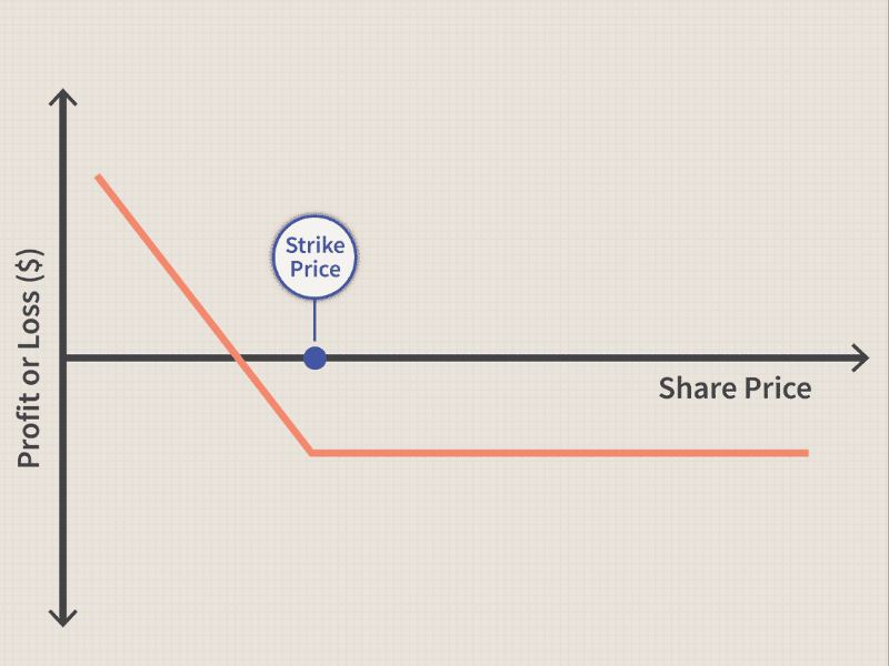 Put Option là gì? Quyền chọn bán trong đầu tư tài chính 6 put-option-4