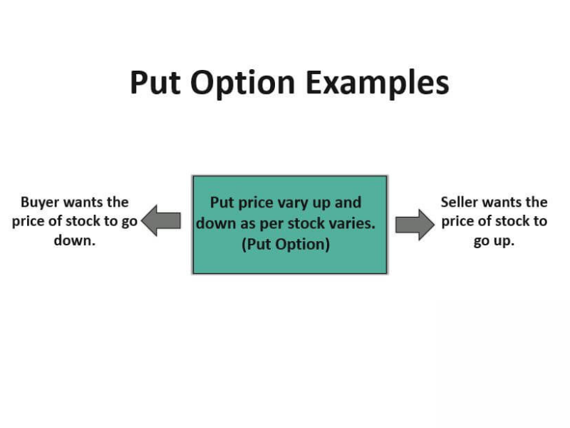 Put Option là gì? Quyền chọn bán trong đầu tư tài chính 4 put-option-5