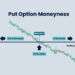 Put Option là gì? Quyền chọn bán trong đầu tư tài chính 12 put-option-6