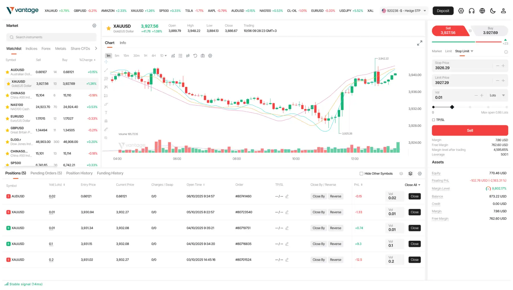 Đánh giá sàn Vantage Markets – Tổng quan từ A đến Z 2 Giao diện nền tảng giao dịch của Vantage Markets